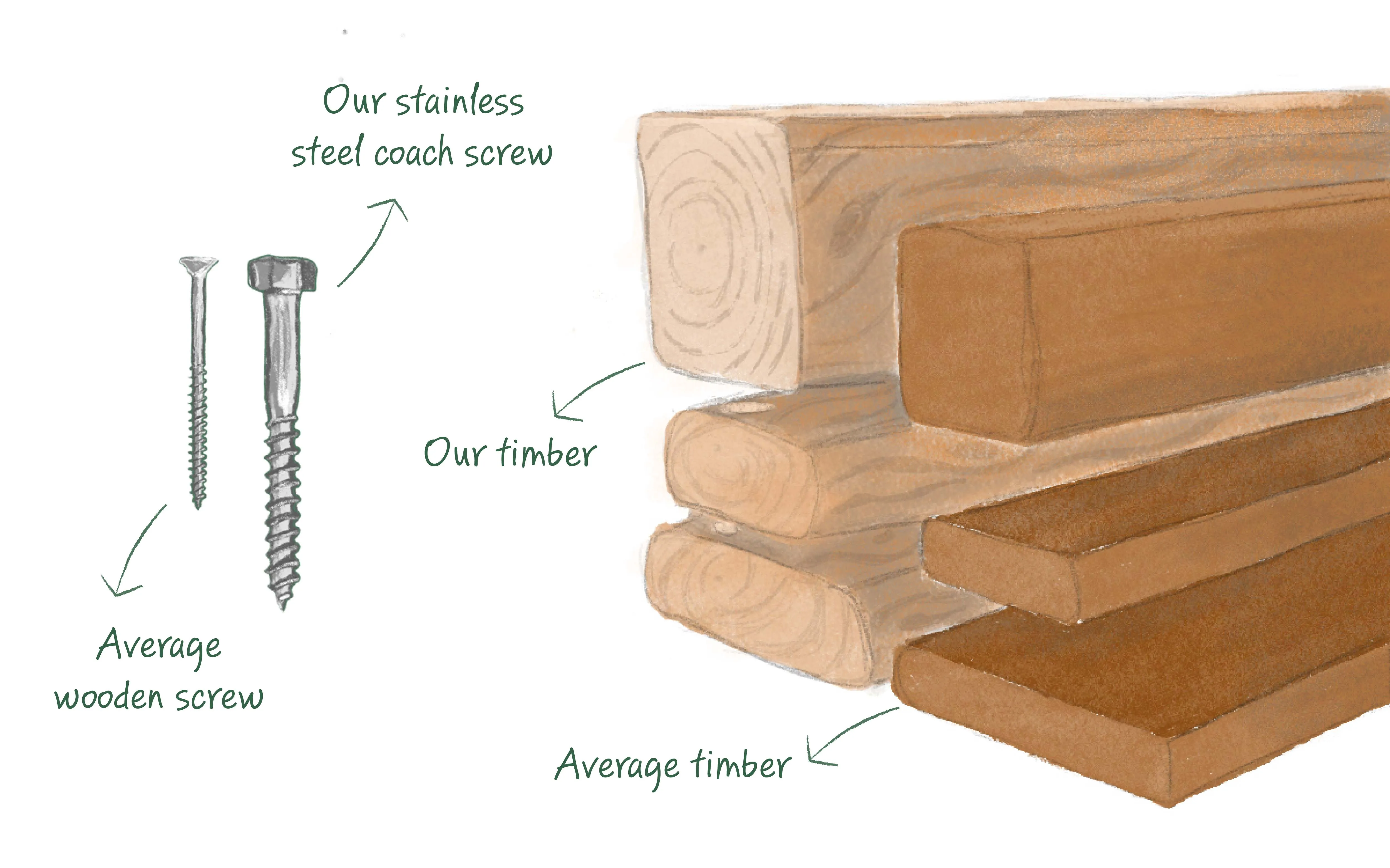 Best materials image